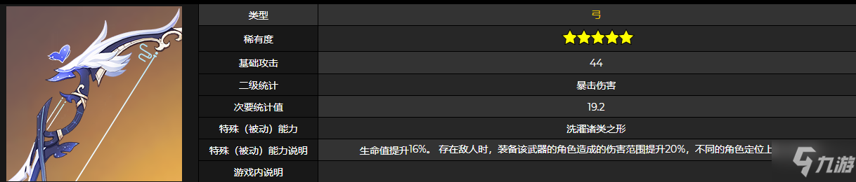 《原神》若水适合谁 若水90级属性介绍