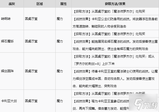 艾尔登法环全战灰收集攻略 全战灰获取方式速览