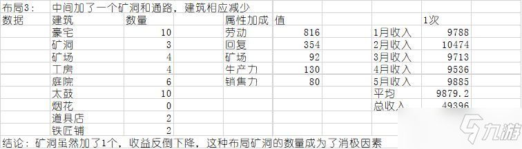 合戰(zhàn)忍者村物語布局圖高清大全（新手最佳布局推薦[視頻]）