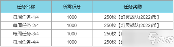 英雄聯(lián)盟幻靈戰(zhàn)隊通行證任務攻略：lol幻靈戰(zhàn)隊通行證任務獎勵一覽