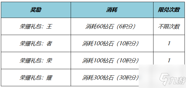 《王者榮耀》3月31日更新內容介紹