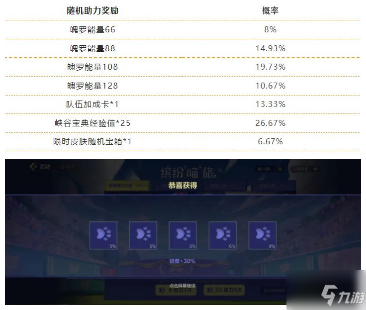 《英雄联盟手游》缤纷喵旅活动玩法全面解析