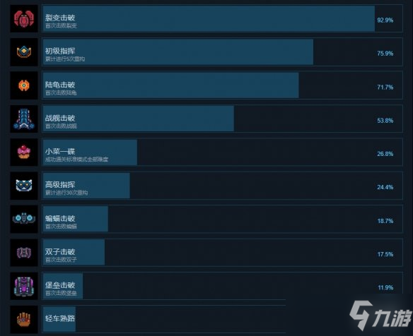 《重构》游戏成就有什么？Refactor成就奖杯一览