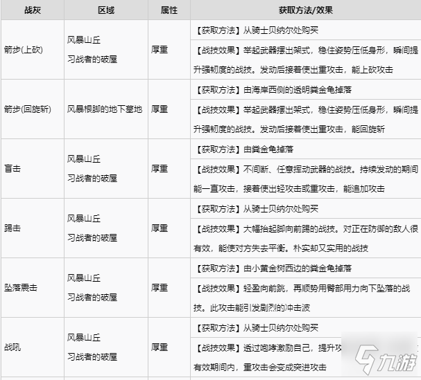 艾尔登法环全战灰收集攻略 全战灰获取方式速览