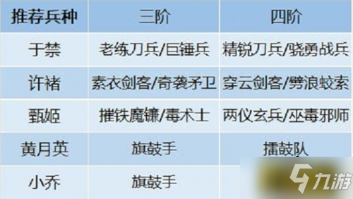 卧龙吟2许诸阵容怎么搭配-许诸阵容搭配攻略