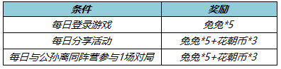 王者荣耀公主驾到语音怎么获得 获取途径一览