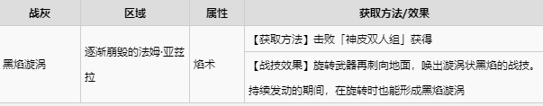 艾尔登法环全战灰收集攻略 全战灰获取方式速览