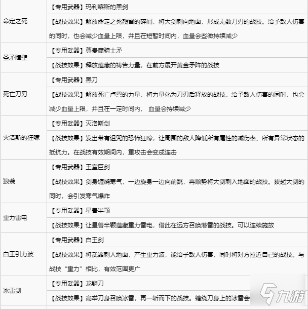 艾尔登法环全战灰收集攻略 全战灰获取方式速览