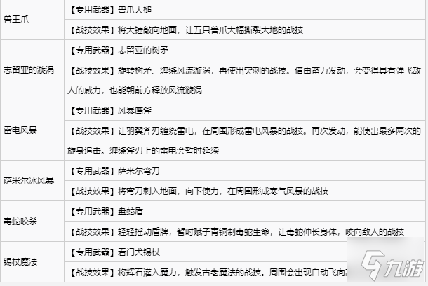 艾尔登法环全战灰收集攻略 全战灰获取方式速览