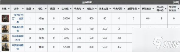 明日方舟wd8低配怎么过 具体介绍