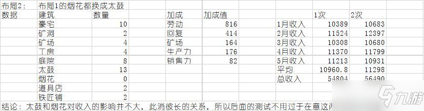 合戰(zhàn)忍者村物語布局圖高清大全（新手最佳布局推薦[視頻]）