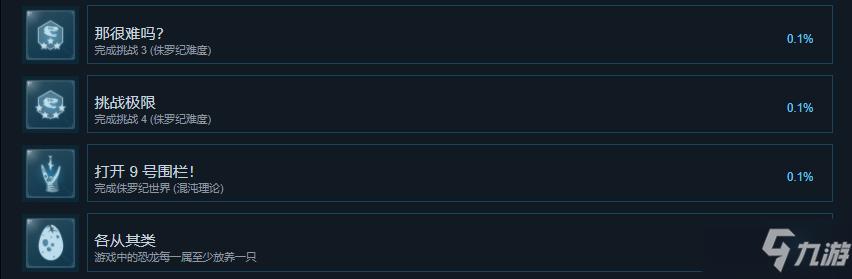 《侏羅紀(jì)世界進(jìn)化2》成就有什么