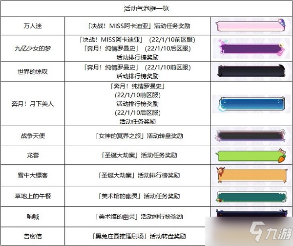 邂逅在迷宮氣泡框獲取方法大全2022最新