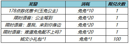 王者榮耀公主駕到語音怎么獲得 獲取途徑一覽