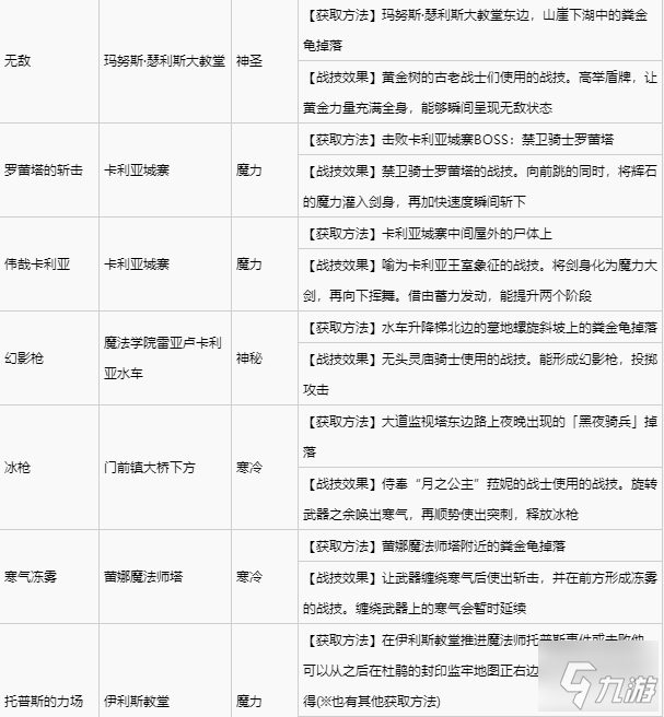 艾尔登法环全战灰收集攻略 全战灰获取方式速览