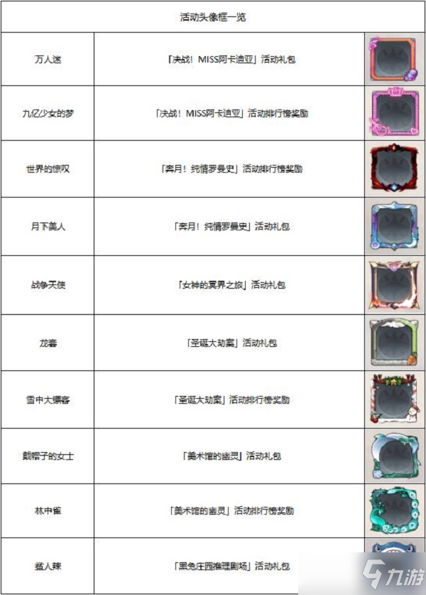 邂逅在迷宮頭像框獲取方法大全2022最新