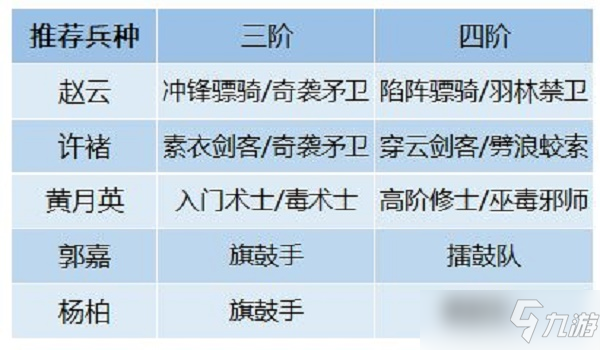臥龍吟2許諸陣容搭配推薦