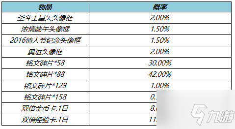 《王者榮耀》3月31日更新內容介紹