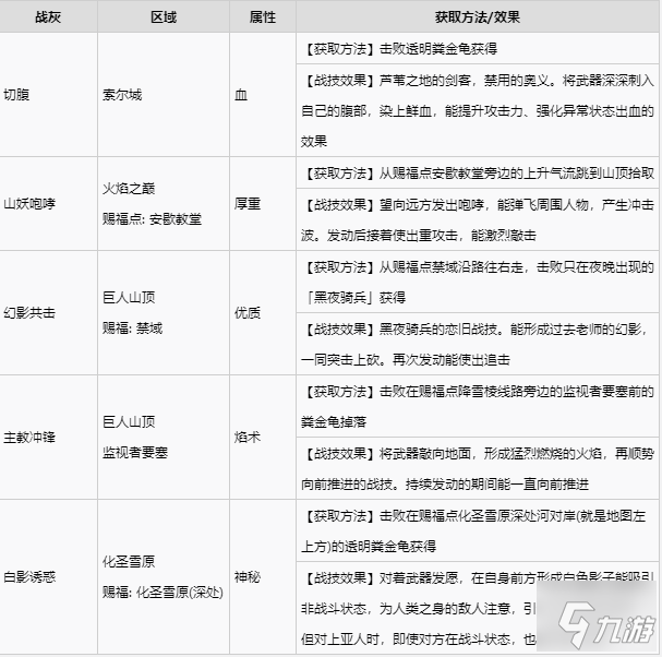 艾尔登法环全战灰收集攻略 全战灰获取方式速览