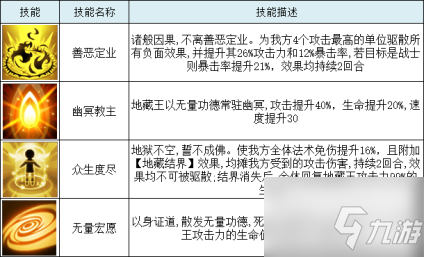 暴走师徒如何发挥伙伴作用 梵界伙伴地藏王攻略