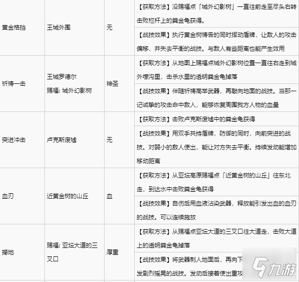 艾尔登法环全战灰收集攻略 全战灰获取方式速览