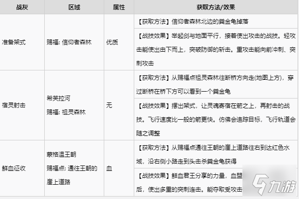 艾尔登法环全战灰收集攻略 全战灰获取方式速览