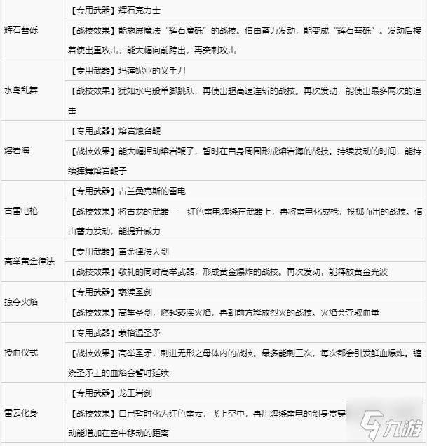 艾尔登法环全战灰收集攻略 全战灰获取方式速览