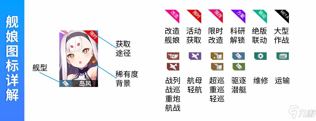 碧藍航線艦娘強度榜2022最新