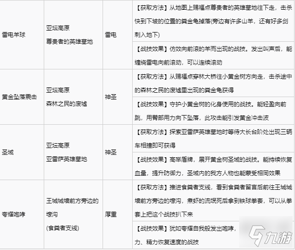 艾尔登法环全战灰收集攻略 全战灰获取方式速览