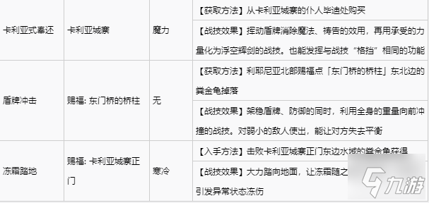 艾尔登法环全战灰收集攻略 全战灰获取方式速览