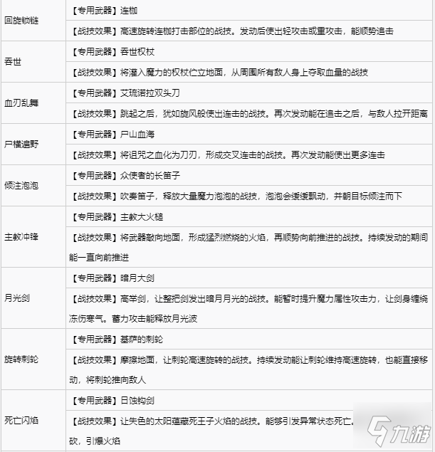 艾尔登法环全战灰收集攻略 全战灰获取方式速览