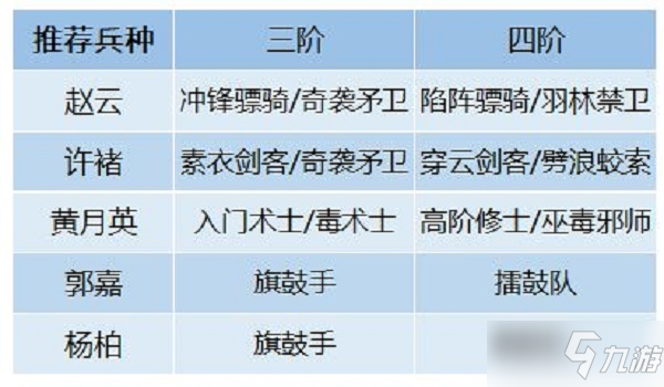 《臥龍吟2》許諸陣容搭配組合一覽