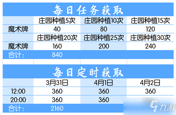 爱江山更爱美人奇幻塔罗活动兑换攻略