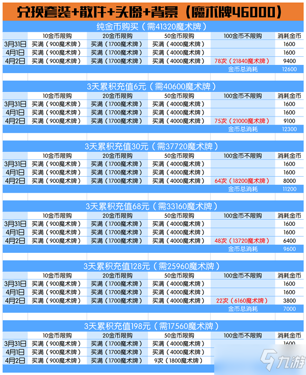 爱江山更爱美人奇幻塔罗活动兑换攻略
