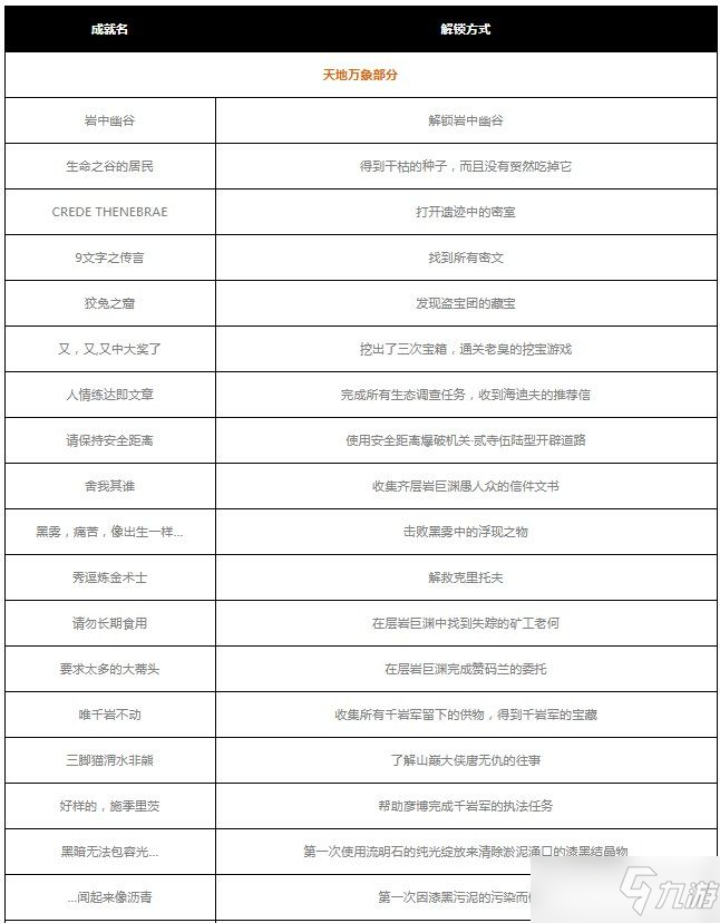 原神层岩巨渊深游记世界任务攻略大全：2.6层岩巨渊深游记世界任务全流程