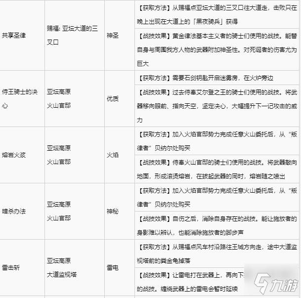 艾尔登法环全战灰收集攻略 全战灰获取方式速览