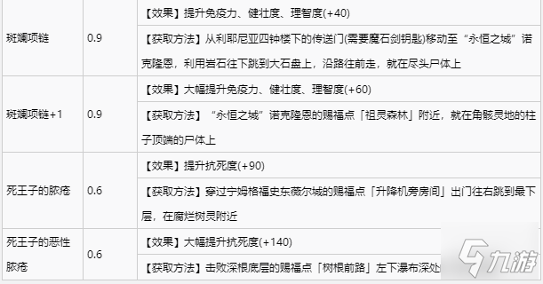 艾尔登法环全护符收集攻略 全护符获取方式速览