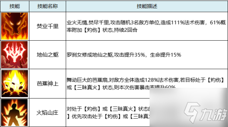 暴走師徒白晶晶怎么樣 暴走師徒白晶晶攻略