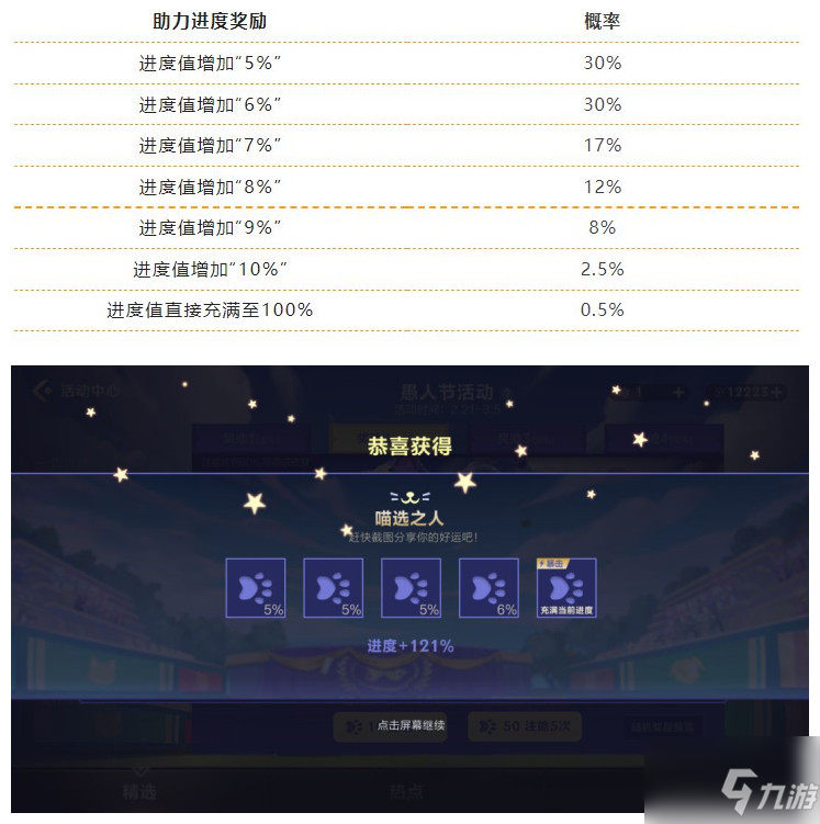 《英雄联盟手游》缤纷喵旅活动玩法全面解析