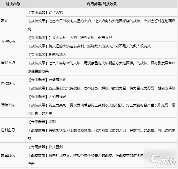 艾尔登法环全战灰收集攻略 全战灰获取方式速览