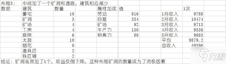 合戰(zhàn)忍者村物語布局圖高清大全 新手最佳布局推薦[視頻]