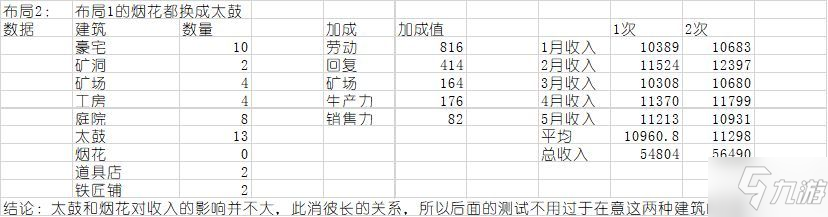 合战忍者村物语布局图高清大全 新手最佳布局推荐[视频]