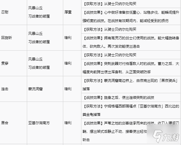 艾尔登法环全战灰收集攻略 全战灰获取方式速览
