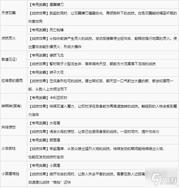 艾尔登法环全战灰收集攻略 全战灰获取方式速览