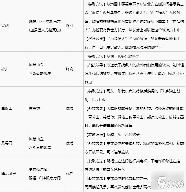 艾尔登法环全战灰收集攻略 全战灰获取方式速览