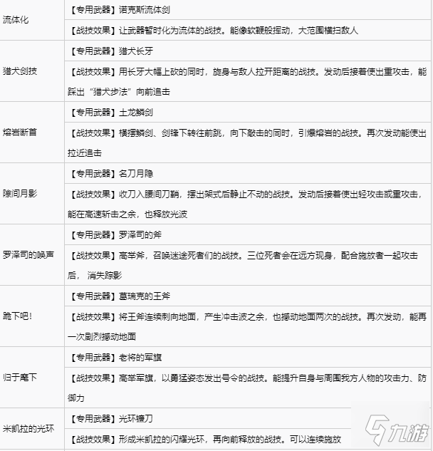 艾尔登法环全战灰收集攻略 全战灰获取方式速览