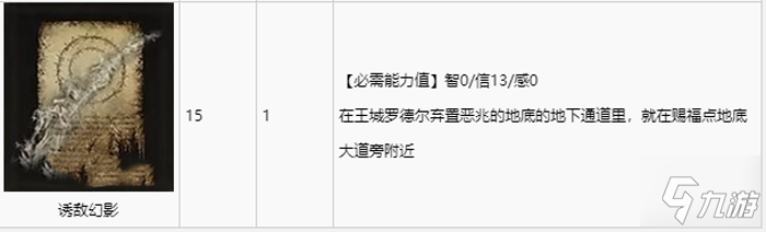 艾尔登法环全祷告收集攻略 全祷告获取途径速览