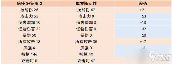 超激斗梦境幻影装备符文卡牌推荐攻略