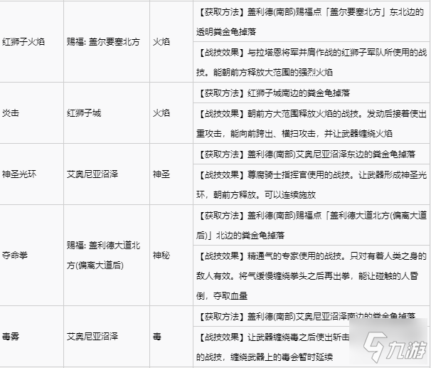 艾尔登法环全战灰收集攻略 全战灰获取方式速览