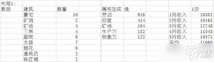 合战忍者村物语布局图高清大全（新手最佳布局推荐[视频]）